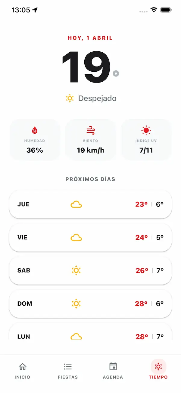 Previsión meteorológica Córdoba Mayo 2026