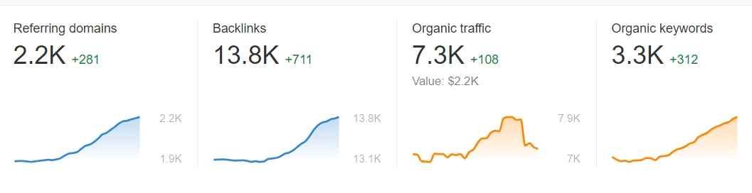 Resultado de Linkbuilding - Cómo hacer linkbuilding