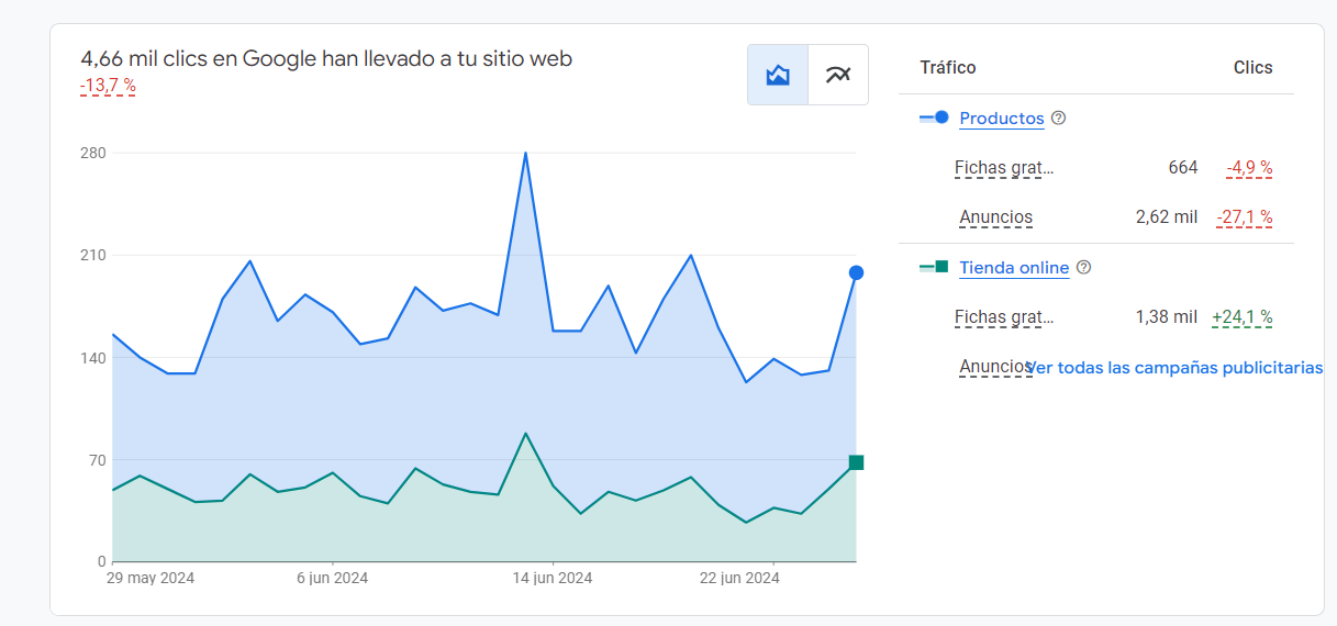 google shopping organico
