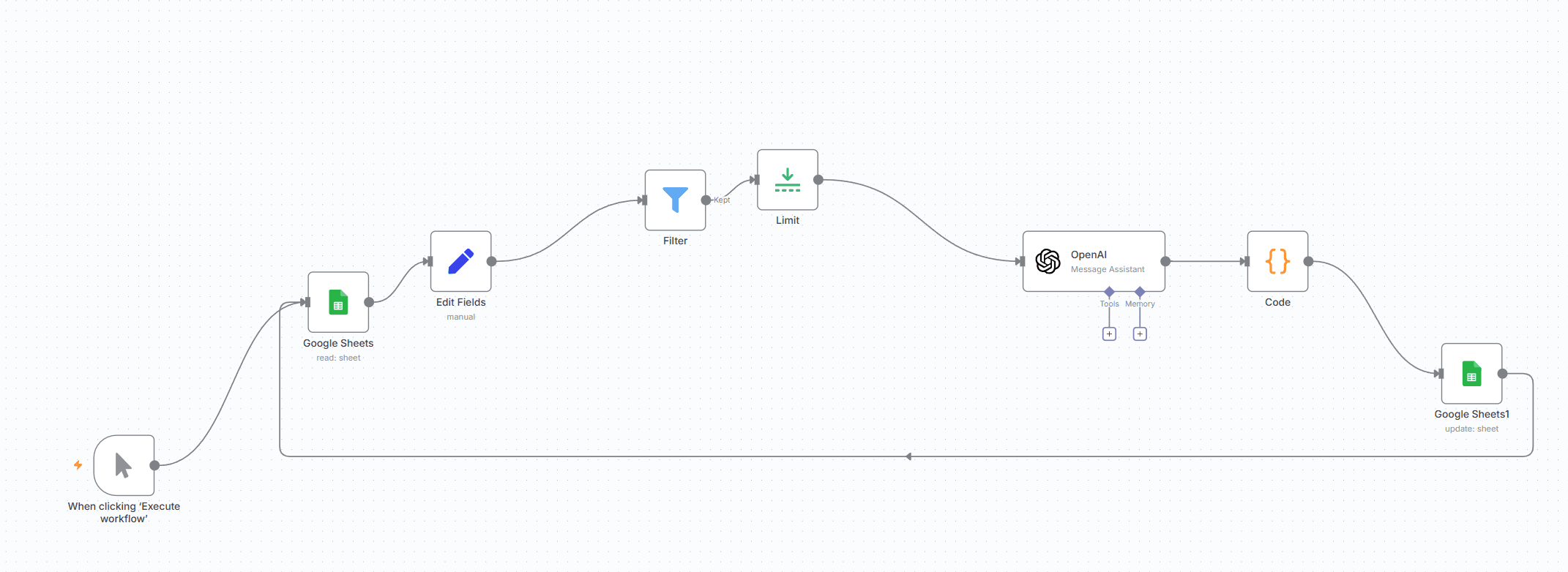workflow categorización n8n